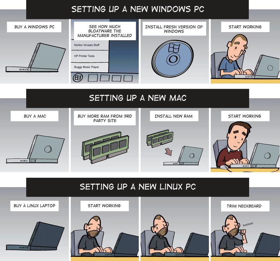 linux windows or mac for development